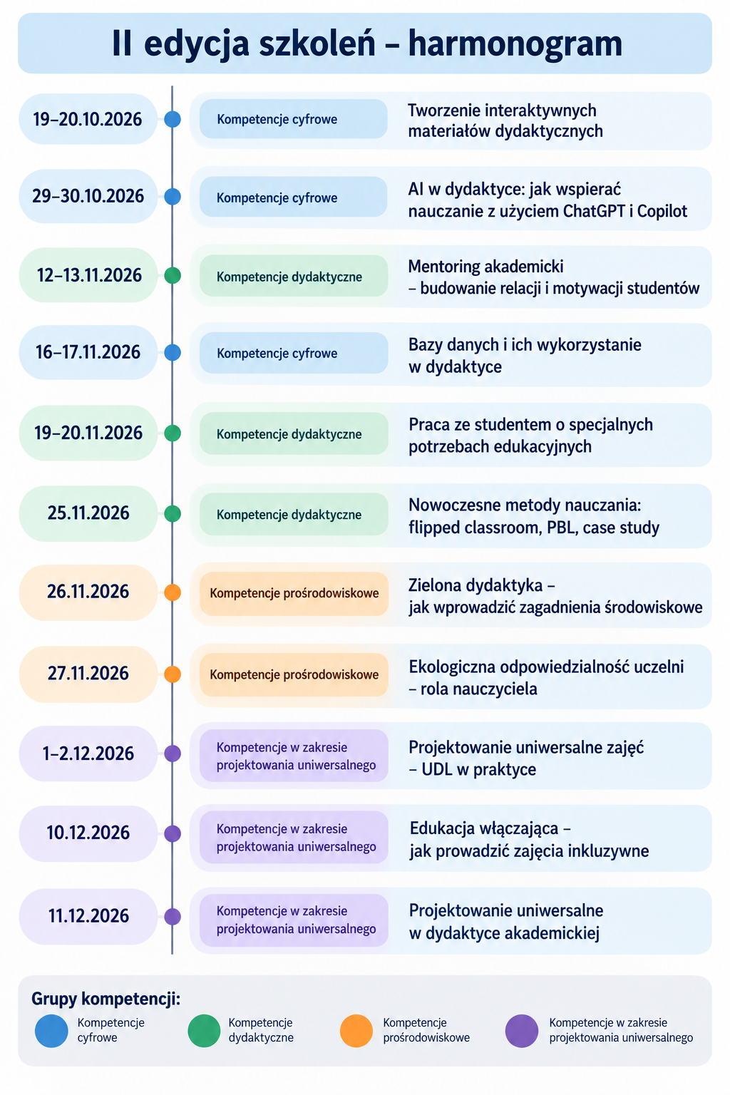 Harmonogram szkoleń drugiej edycji CDD UZ
