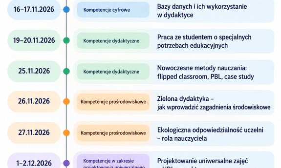 Harmonogram szkoleń drugiej edycji CDD UZ